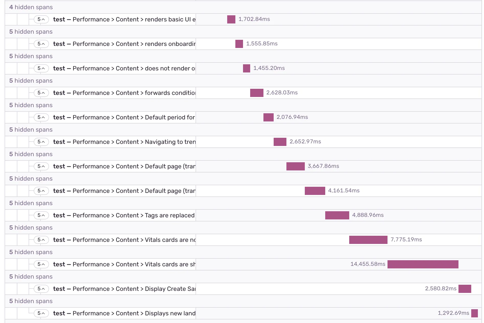 Span tree showing Enzyme tests